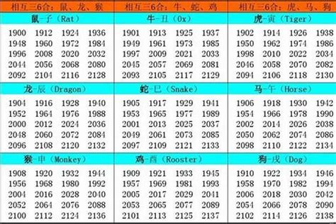 1957年生肖五行|1957年出生是什么命(火鸡之命)五行属什么